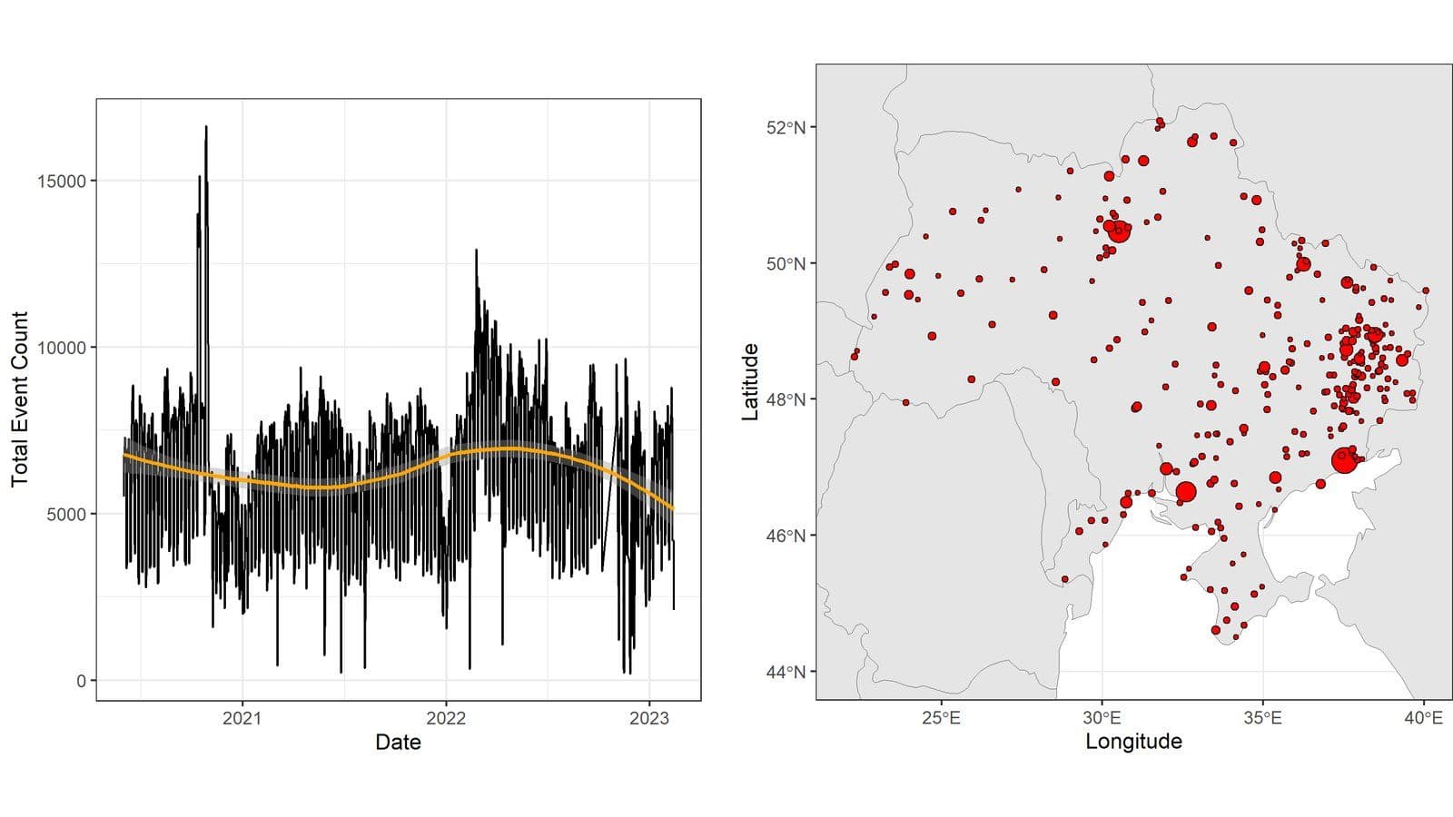POLECAT daily global event counts beside a map of geolocated Russia-to-Ukraine material-conflict events